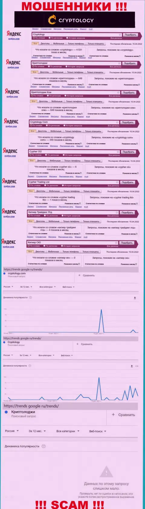 Суммарное число онлайн запросов в поисковиках всемирной сети internet по бренду мошенников Криптолоджи Ком
