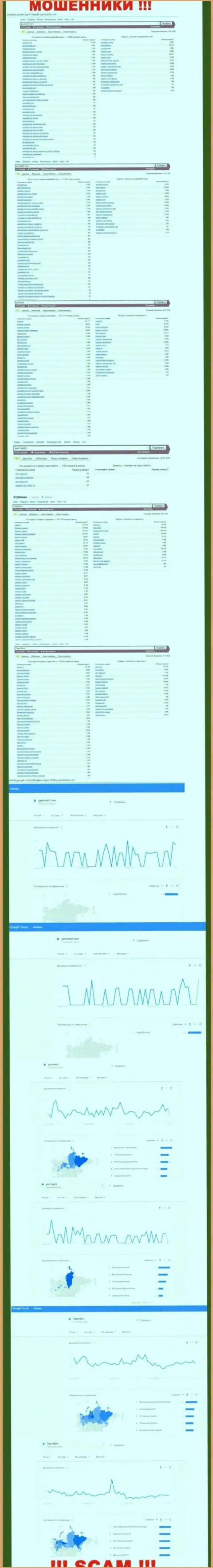 Суммарное число поисковых запросов в поисковиках глобальной интернет сети по бренду махинаторов ПариМатч Ком