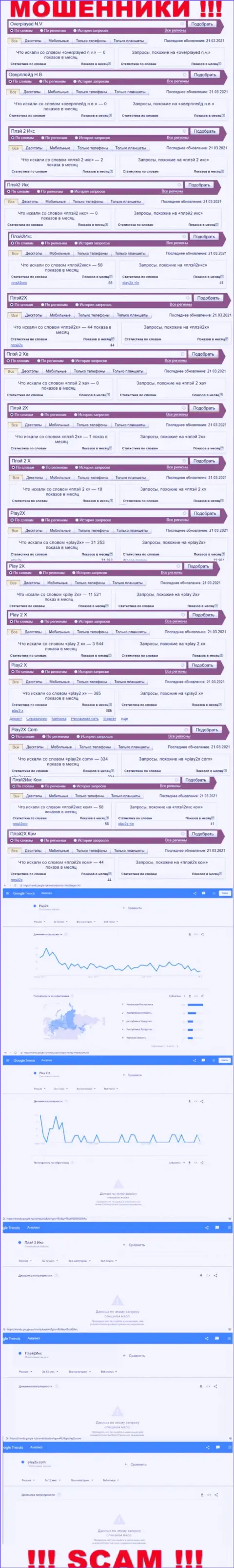 Количество брендовых запросов по мошенникам Play2X Com