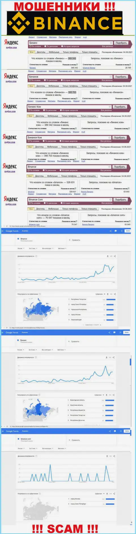 Статистические показатели о запросах в поисковиках глобальной internet сети инфы о конторе Бинанс Ком