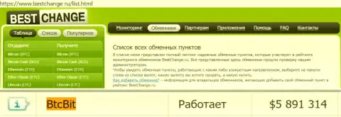 Безопасность криптовалютного онлайн-обменника BTCBit подтверждается мониторингом обменников Bestchange Ru